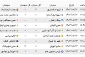 نتایج هفته پنجم لیگ یک فوتبال کشور+جدول